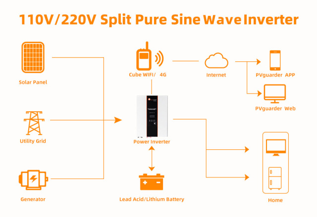 IVPA 7500A 48V réglage Intelligent haut niveau Protection usage domestique onduleur 95% efficacité