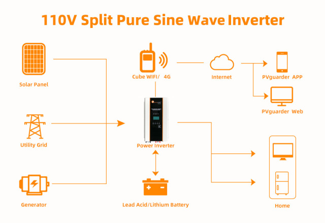 IVPA 3500A 24V  Intelligent Adjustment High Level Protection Home Use Inverter 95% Efficiency