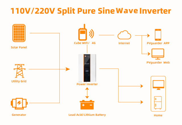 IVPA 10000A 48V  Intelligent Adjustment High Level Protection Home Use Inverter 95% Efficiency