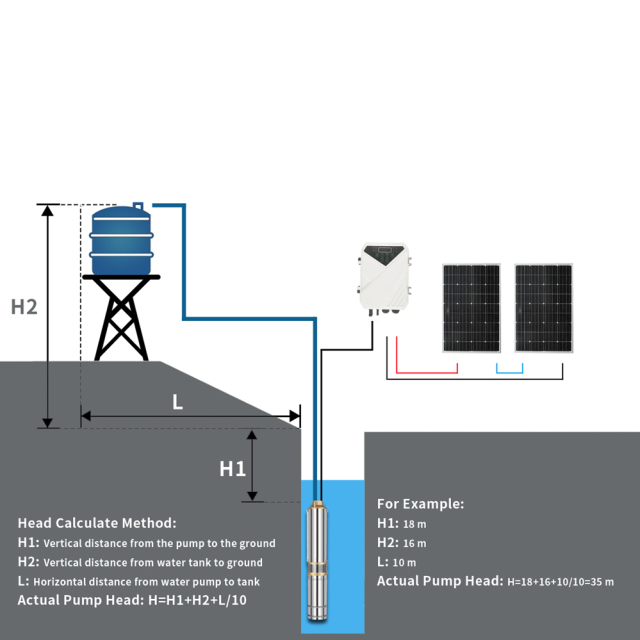 DC Solar Submersible Pump