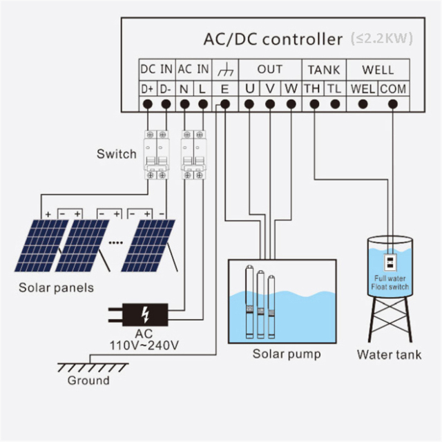 AC DC Solar Submersible Pump