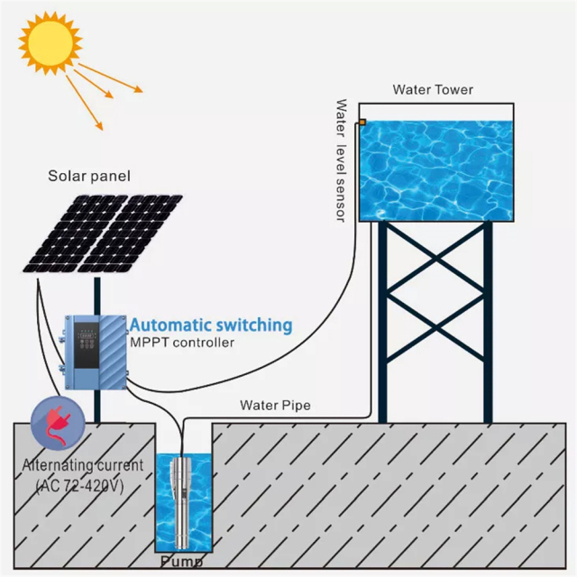 AC DC Solar Submersible Pump