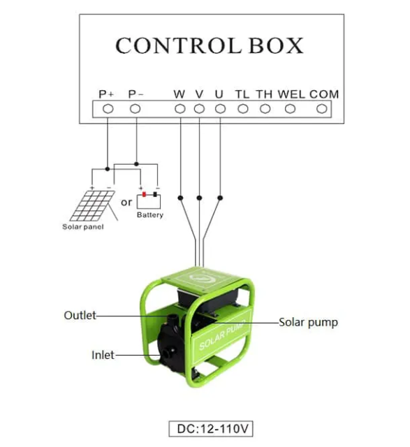 Solar Surface Pump