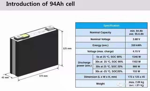 Samsung Sdi 3.7v 94ah Cells NMC 100ah 3.7v Grade A  Prismatic Power Battery Lithium Ion Cell for Electric car