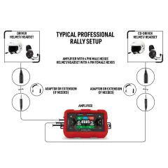 ZeroNoise Fearless Digital Intercom Amplifier