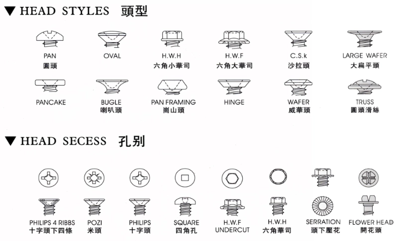 Incoloy 825 Fasteners