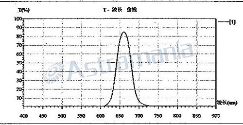 Astromania 2&quot; Narrowband Nebula Red Filter