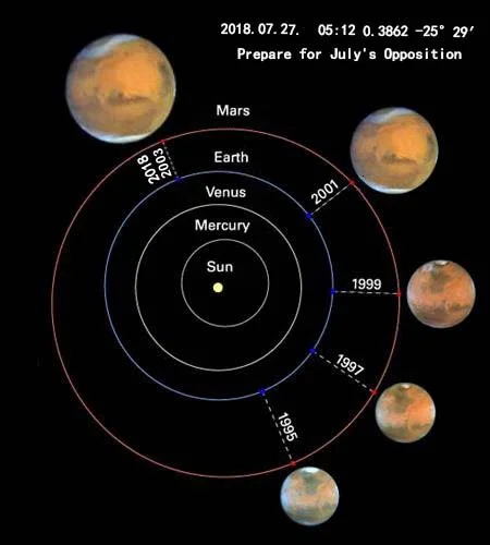 Astromania 1.25&quot; Mars Observing Eyepiece Filter - Prepare for July's Opposition - Designed to ferret out resolution of Martian polar regions, highland