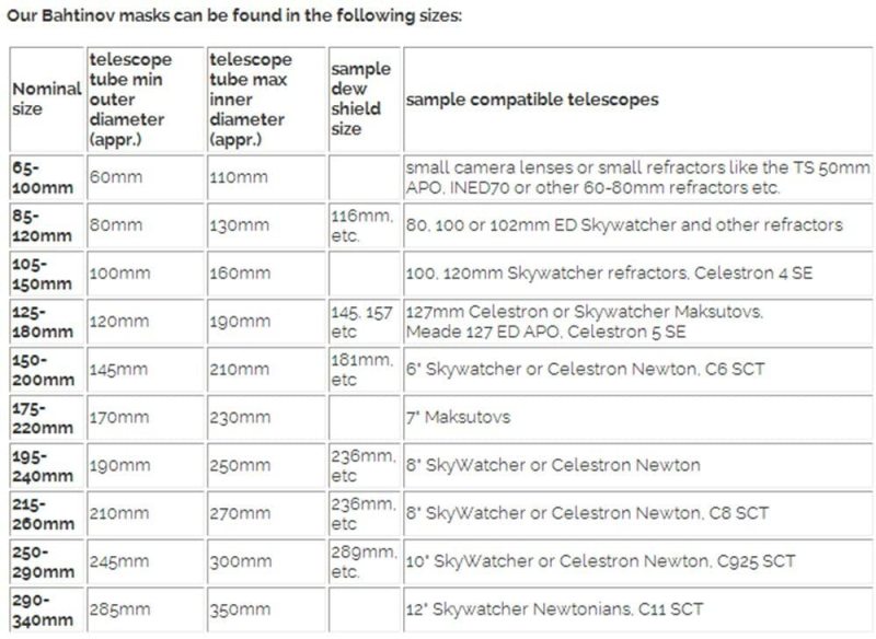 Astromania Bahtinov Mask Focusing Mask for Telescopes - FM230mm for a tube outer diameter (OD) from 250mm-290mm