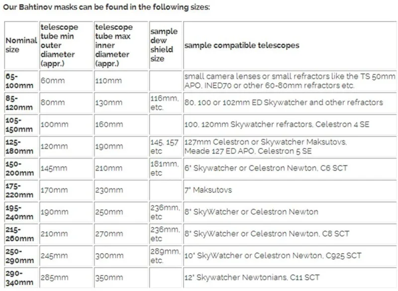 Astromania Bahtinov Mask Focusing Mask for Telescopes - FM80mm for a tube outer diameter (OD) from 85mm-120mm