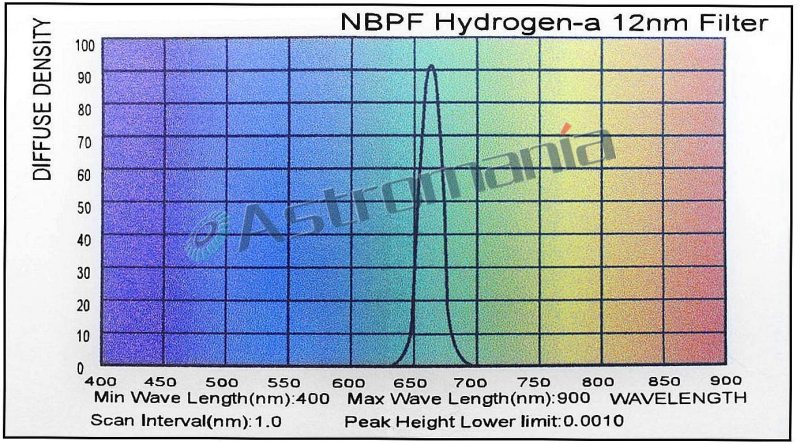 Astromania 2&quot; Narrowband NBPF H ydrogen-a 12nm Filter - Enhances the Contrast Between Object and Sky