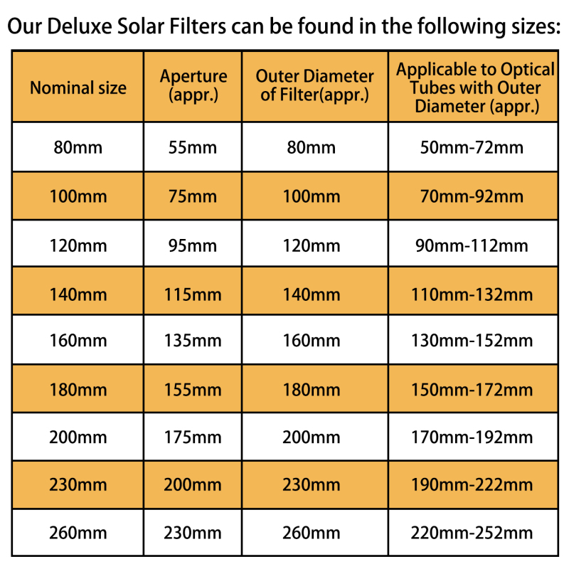 Astromania Deluxe Solar Filter 160mm Adjustable Metal Cap for Telescope Tubes with Outer Diameter 130 to 152mm Aperture 135mm