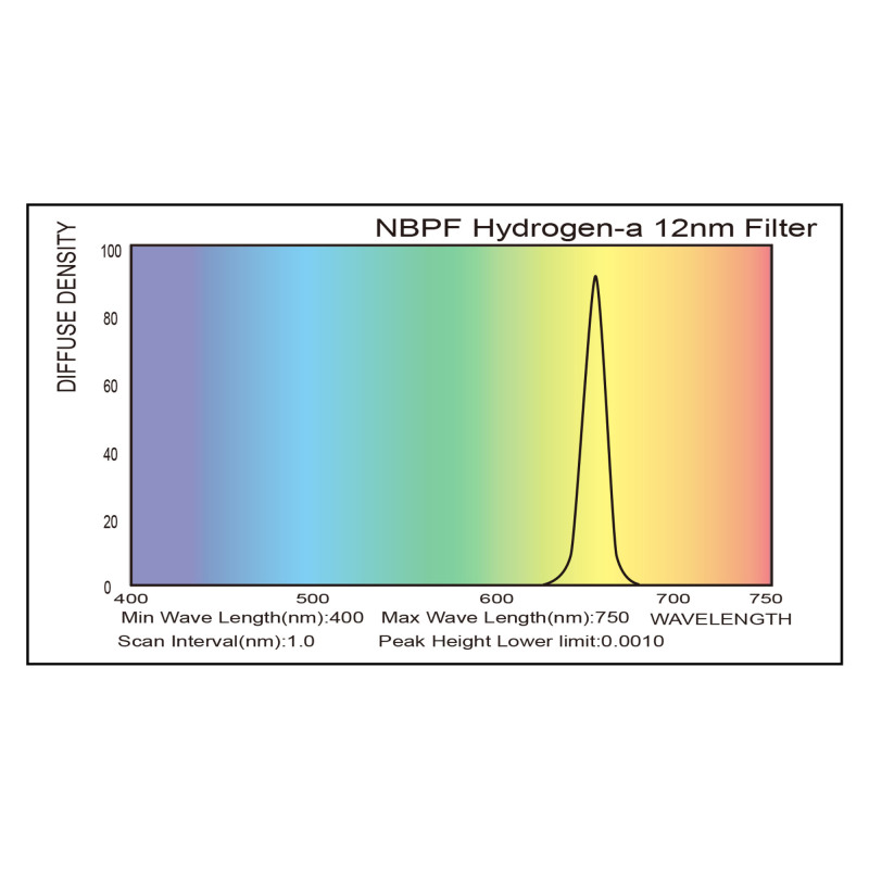Astromania 1.25&quot; Narrowband NBPF H ydrogen-a 12nm Filter - deep sky photos in H-alpha light
