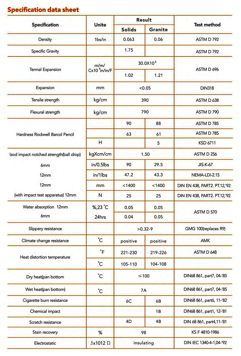 T&W Solid Surface Sheets Specification Data Sheet