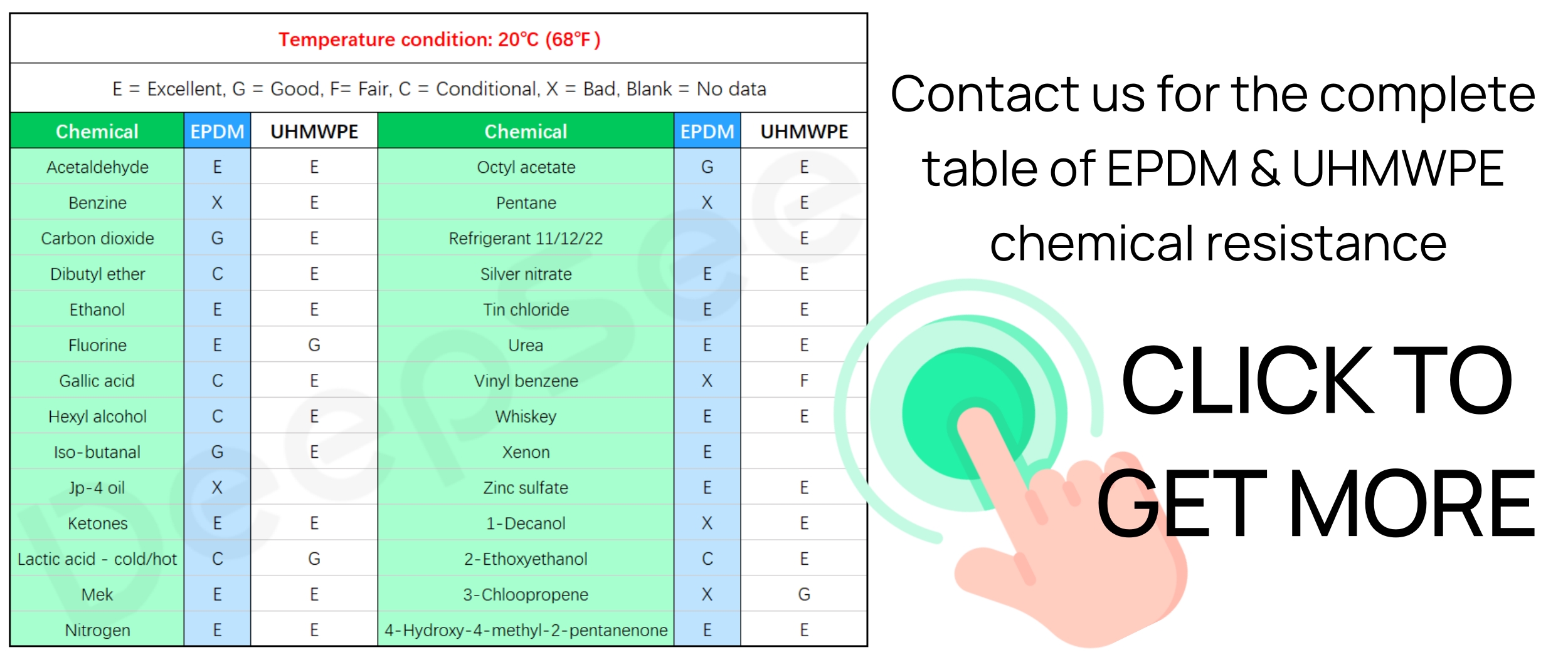 Chemical resistance table of epdm hose and uhmwpe hose- DeepSee
