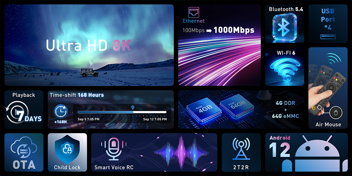 DIGIBox D6 MAX | Big Upgrade | 2026 Latest & Premium Smart TV Box from DIGI TV Box