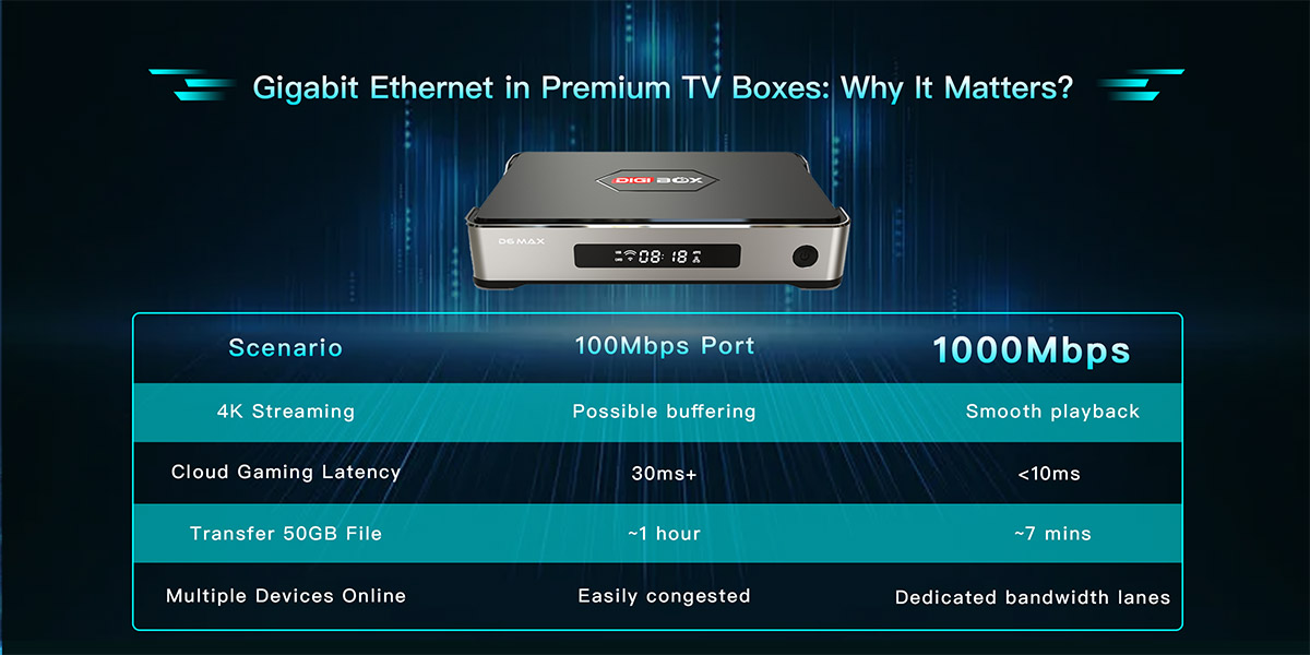 DIGIBox D6 MAX | Big Upgrade | 2026 Latest & Premium Smart TV Box from DIGI TV Box