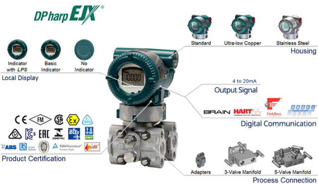 EJX110A differential pressure transmitter