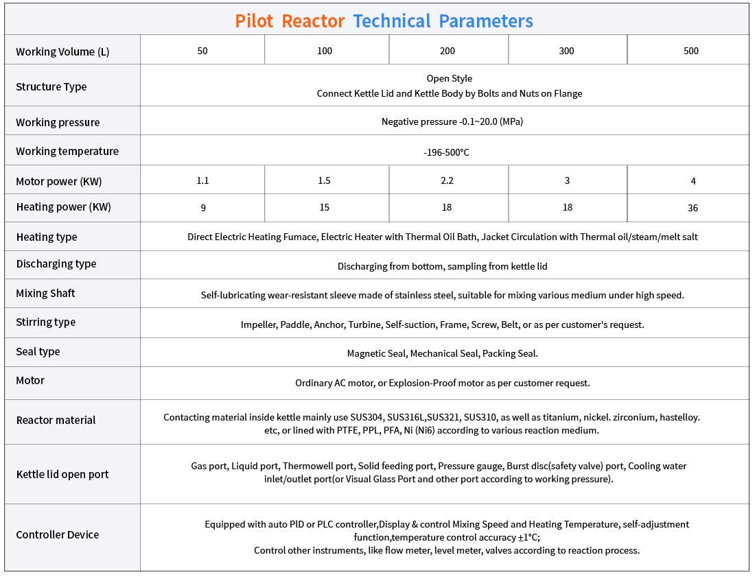 Products specification form