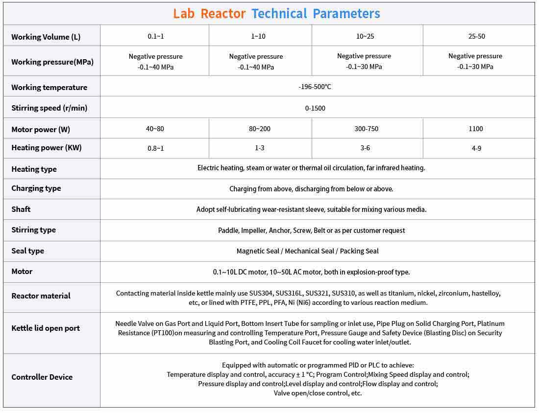 Specifiction form of the lab reactors