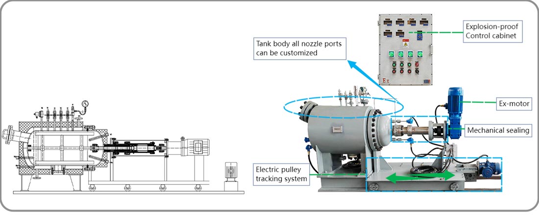 Picture of 100L Horizontal Hastelloy composite plate reactor structure