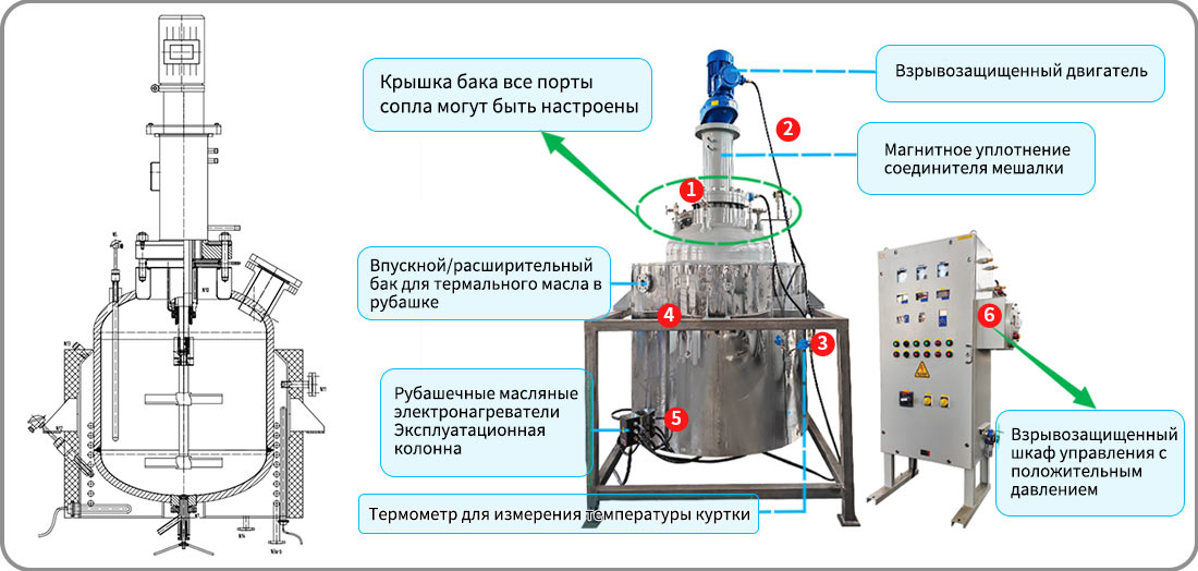 Изображение структуры реактора высокого давления с мешалкой объемом 1000 л