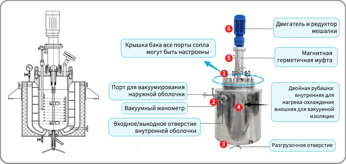 Изображение структуры высокоскоростного реактора высокого давления объемом 50 л