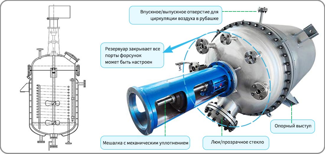 Изображение структуры реактора из нержавеющей стали с рубашкой объемом 1000 л