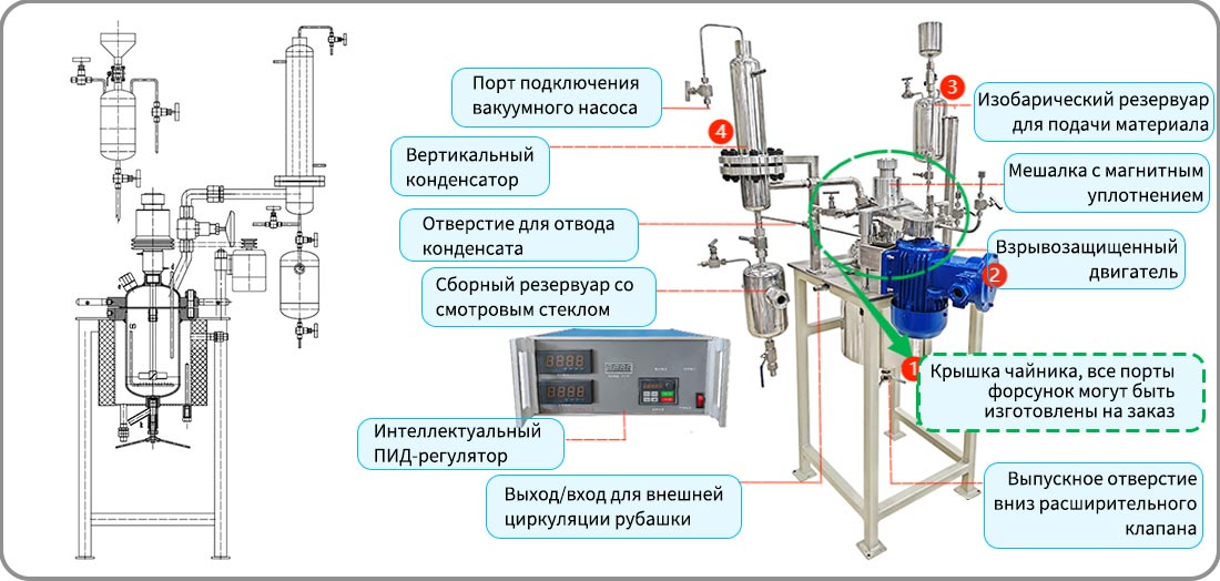 Фотография 5L лабораторного реактора из нержавеющей стали с рубашкой