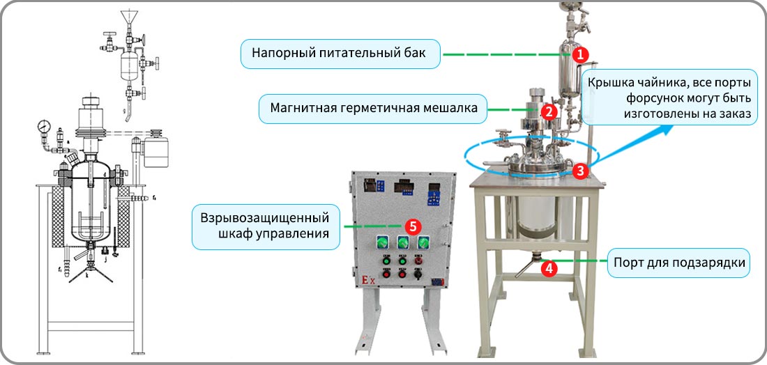 Изображение структуры реактора из нержавеющей стали высокого давления 5L
