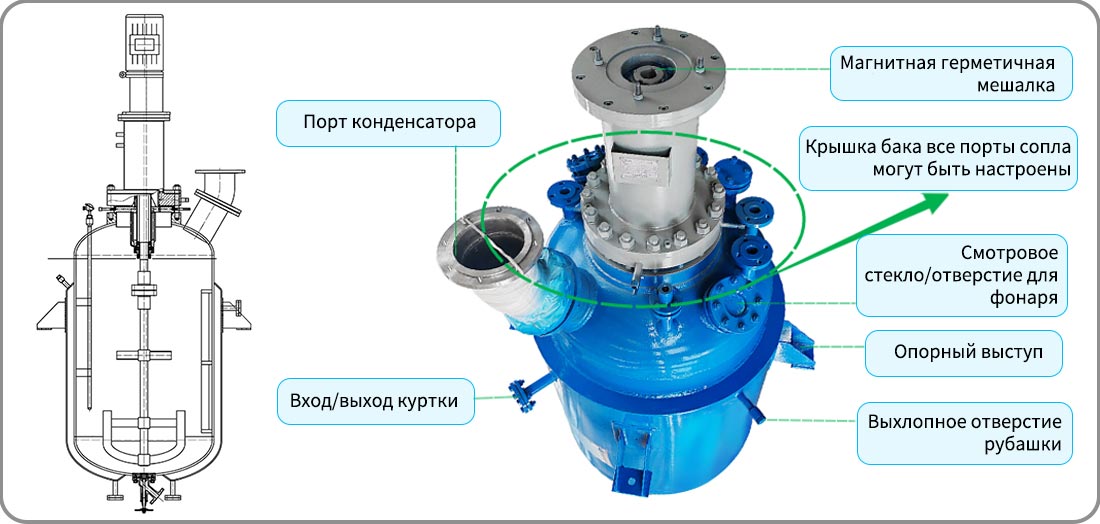 Изображение структуры титанового ректификационного реактора объемом 1000 л