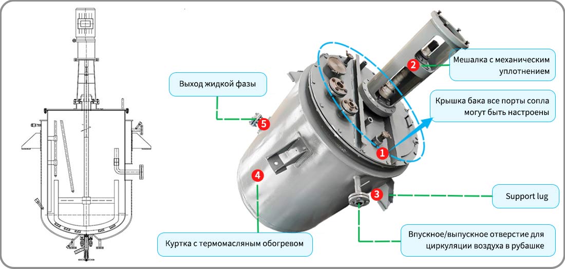 Изображение титанового реактора 1500 л для предварительного смешивания