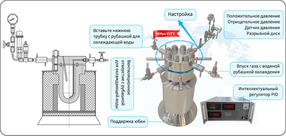 Изображение структуры лабораторного реактора высокого давления 0,5 л
