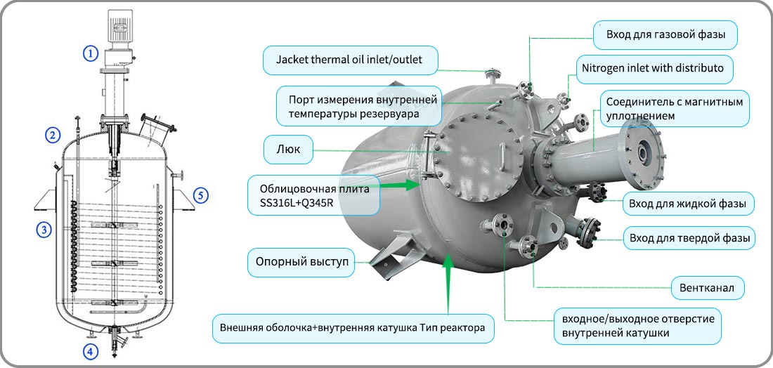 Изображение структуры химического реактора высокого давления