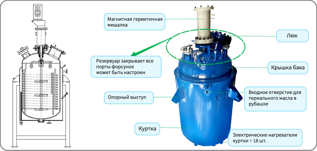 Изображение структуры реактора периодического действия с рубашкой объемом 3000 л