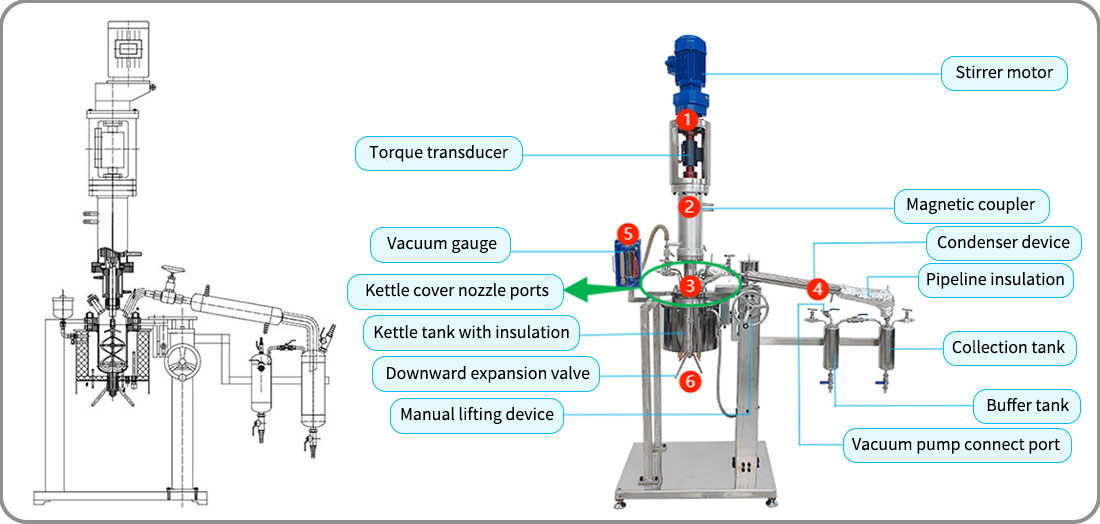 Picture of 1L high pressure stainless reactor structure