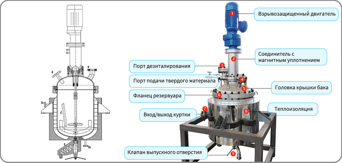Изображение структуры реактора пилотной установки объемом 100 л