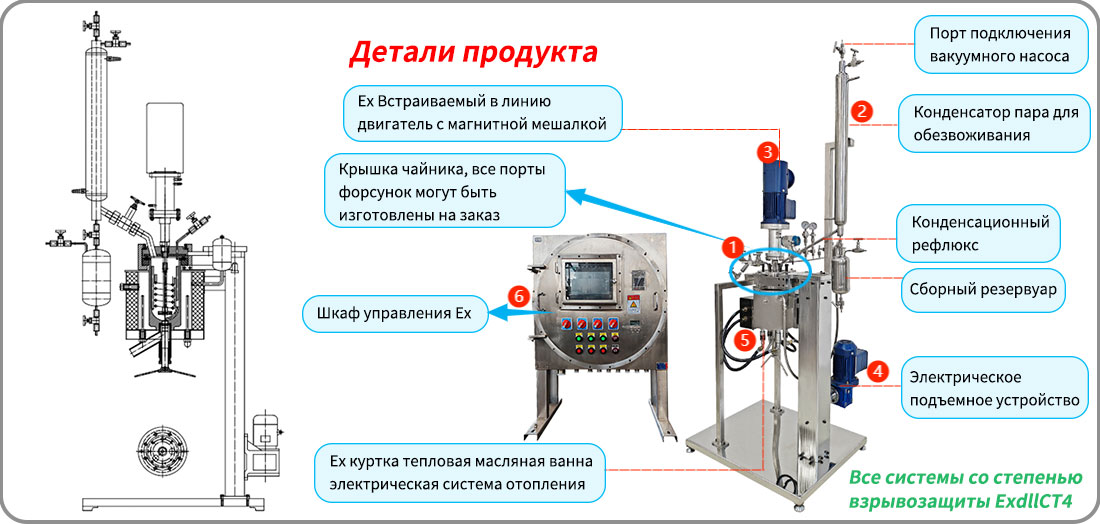 Изображение лабораторного реактора 2L Hastelloy для гидрогеантионной структуры