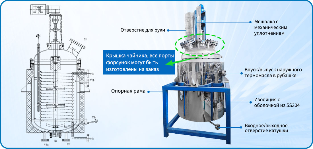 Изображение конструкции реактора 500L с двойной рубашкой