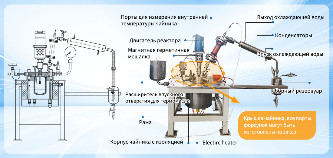 Изображение структуры реактора дистиллятора лаборатории 0.25L нержавеющей стали 304