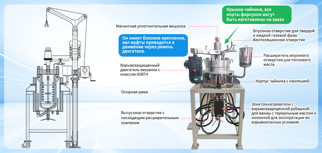 Изображение структуры 20L Ex-proof высокой температуры и давления электрического нагрева нержавеющей стали лаборатории реактора