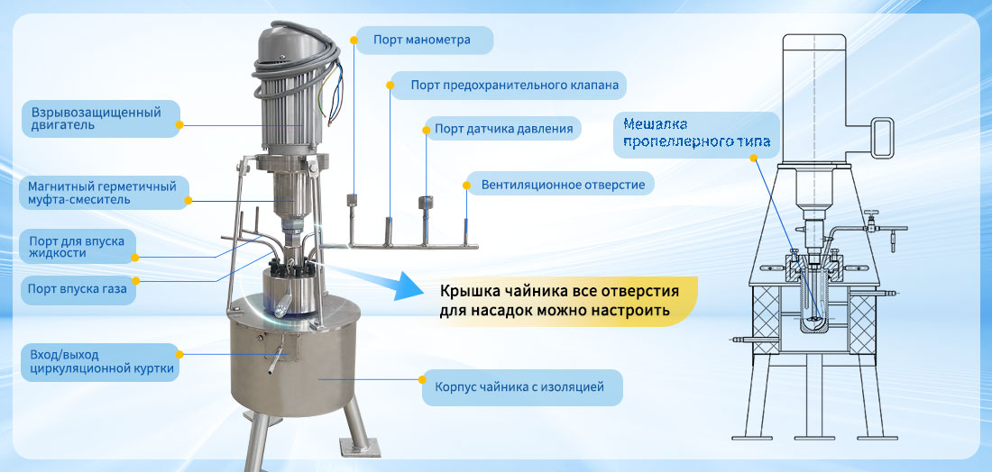 Изображение конструкции лабораторного высоконапорного реактора из нержавеющей стали объемом 0,1 л.