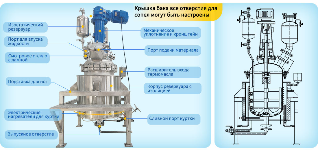 Изображение конструкции реактора с электрическим нагревом и давлением, работающего на термомасле, из нержавеющей стали SS316L, объемом 150 л.