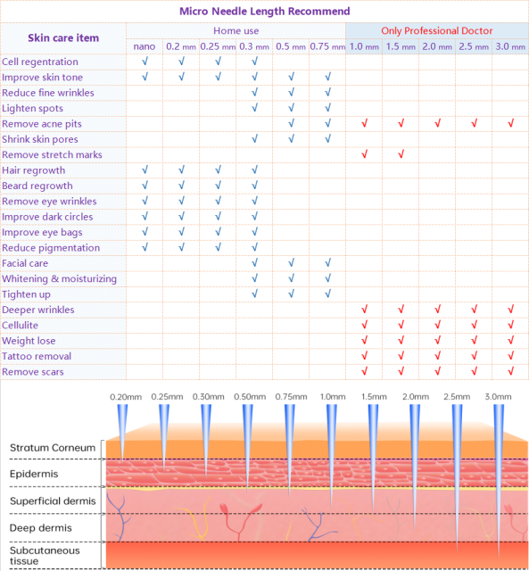 Dr.pen A1-W medical micro-needling