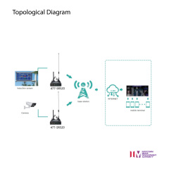 4G Router | SR520 Dual Ethernet Ports Dual Sim