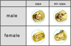 SUPERBAT RPSMA Coax Splitter Cable RP-SMA Plug to Dual RP-SMA Bulkhead Jack Cable 50ohm 6" for WiFi Antenna Router Security IP Camera Monitor Mini PCIE Card etc.