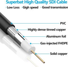 Superbat DIN to SDI BNC Cable, DIN 1.0/2.3 to BNC Male Belden 1855A Cable 20inch for Blackmagic BMCC/BMPCC Video Assist 4K Transmissions HyperDeck Cameras 2pcs
