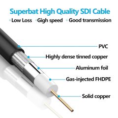 Superbat 3G/6G/12G SDI Cable 3ft BNC Cable 75 Ohm Thin Precision SDI Video Cable Right Angle Supports HD-SDI/3G-SDI/4K/8K Monitor Surveillance Camera CCTV System