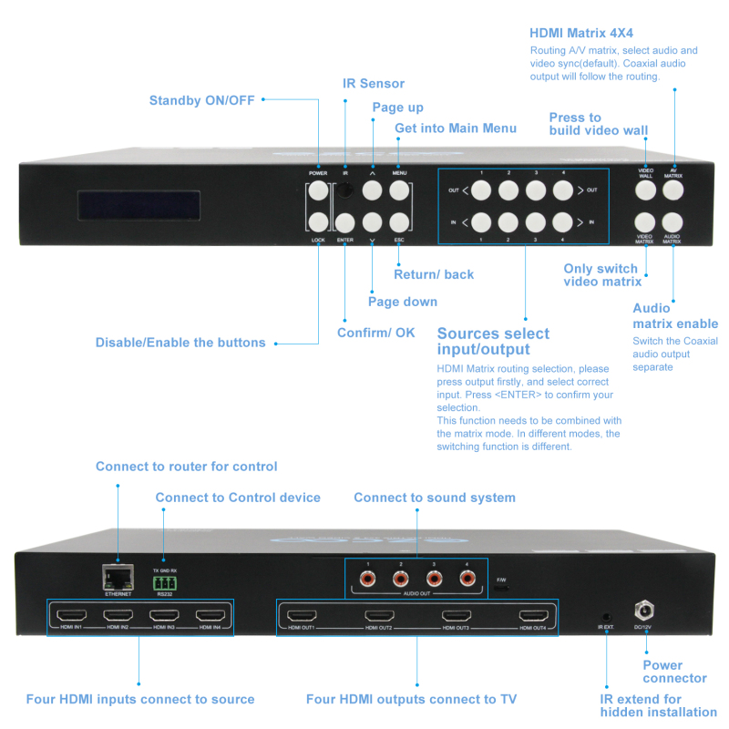 4K60Hz HDMI  Matrix 4x4 Fast switch&amp;video wall