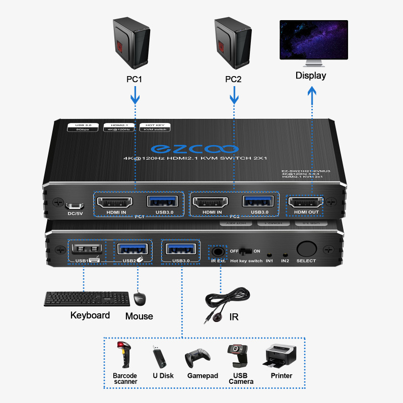 8K HDMI KVM Switch 2 Ports USB 3.0, Share 2 Computers with one Keyboard Mouse Hotkey,8K@60, 4K@120